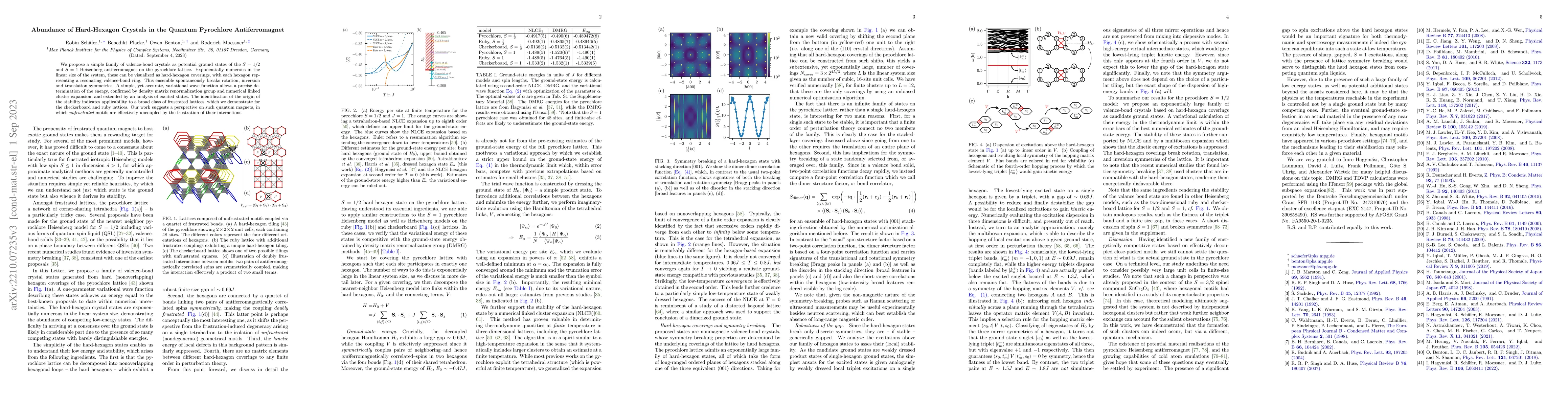 Thumbnail for Abundance of hard-hexagon crystals in the quantum pyrochlore
  antiferromagnet