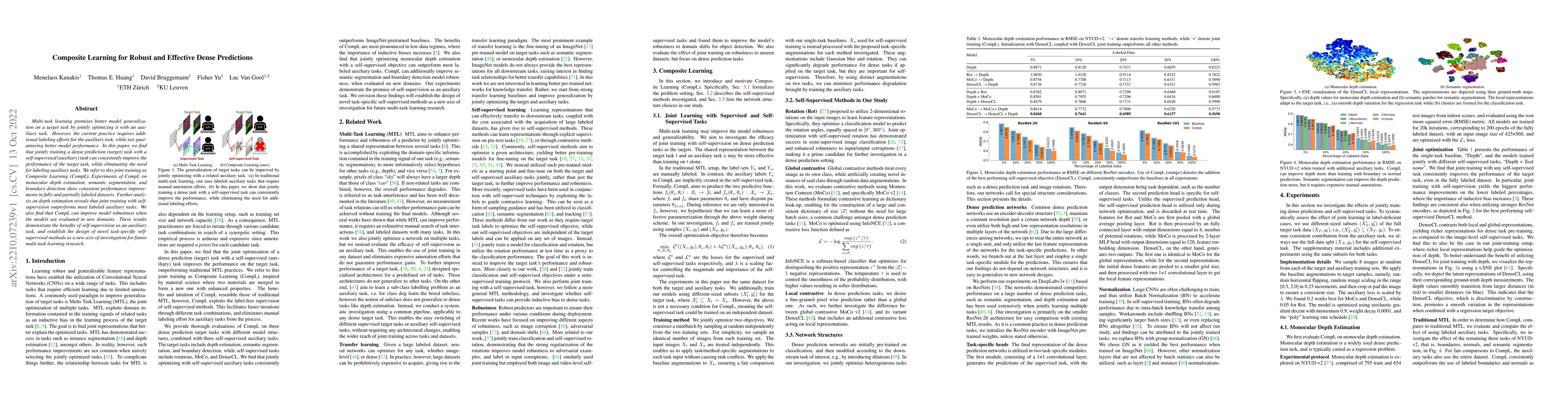 Thumbnail for Composite Learning for Robust and Effective Dense Predictions