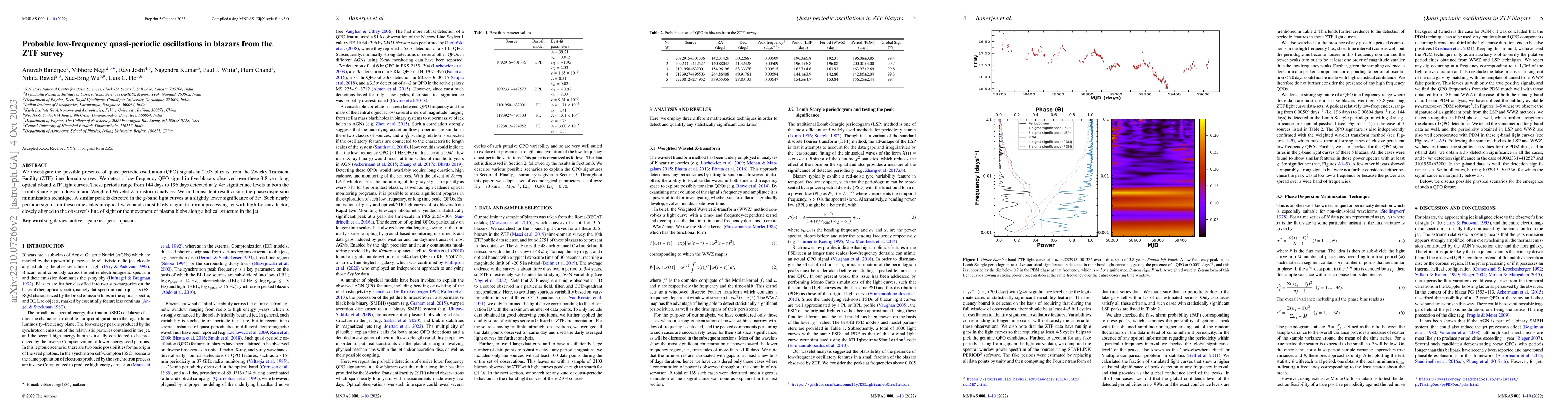 Thumbnail for Probable low-frequency quasi-periodic oscillations in blazars from the
  ZTF survey