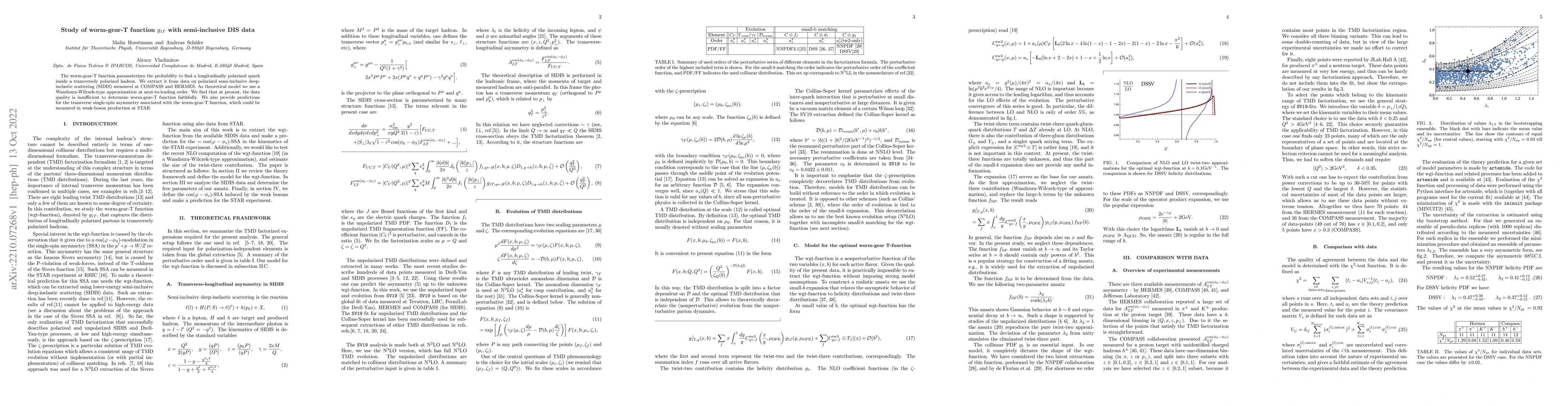 Thumbnail for Study of worm-gear-T function $g_{1T}$ with semi-inclusive DIS data