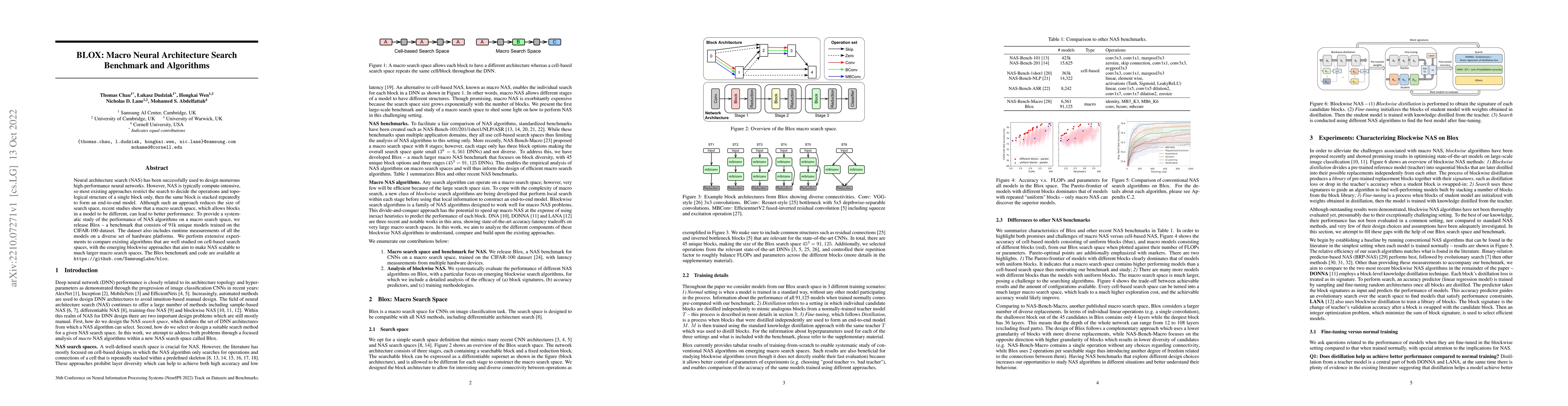 Thumbnail for BLOX: Macro Neural Architecture Search Benchmark and Algorithms