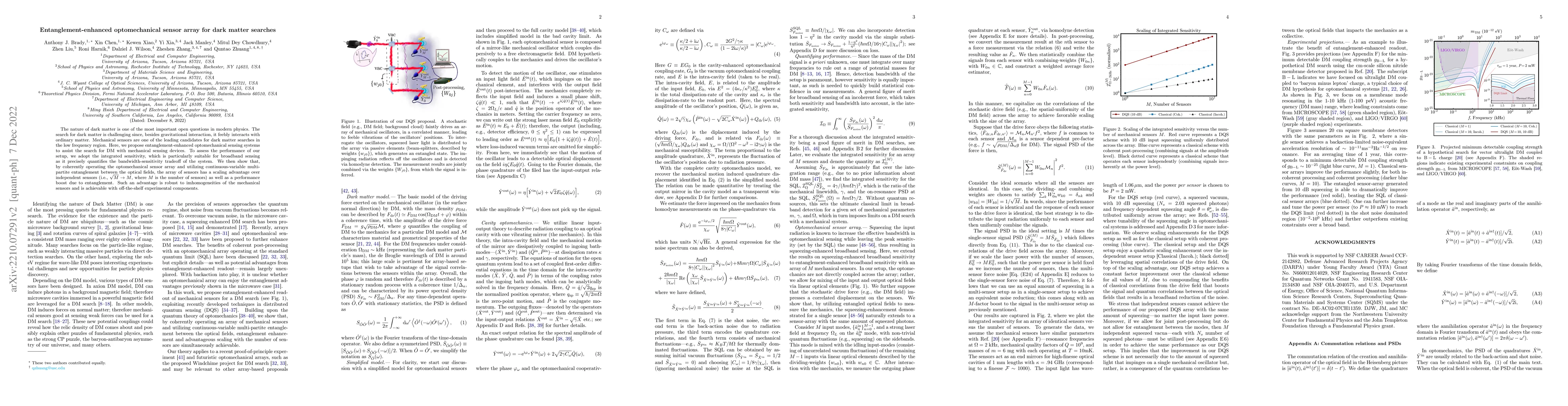 Thumbnail for Entanglement-enhanced optomechanical sensor array for dark matter
  searches