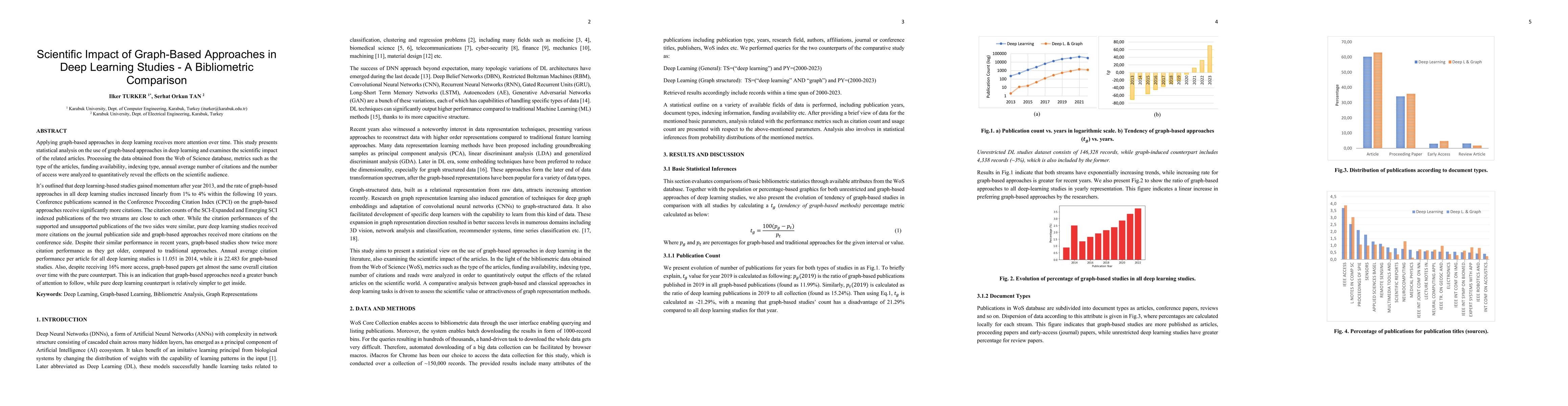 Thumbnail for Scientific Impact of Graph-Based Approaches in Deep Learning Studies --
  A Bibliometric Comparison