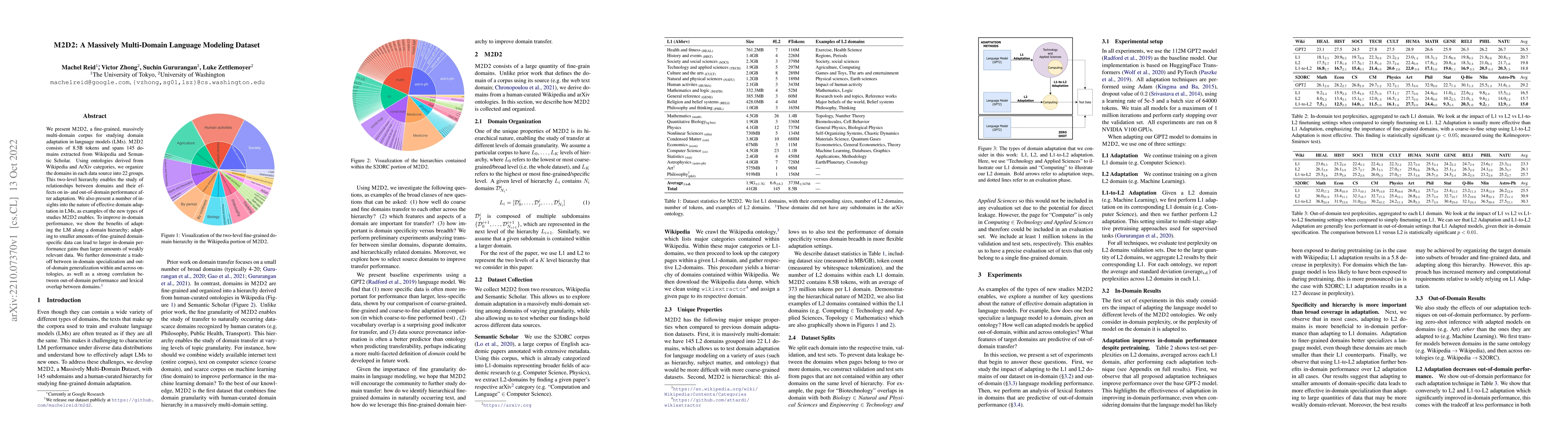 Thumbnail for M2D2: A Massively Multi-domain Language Modeling Dataset