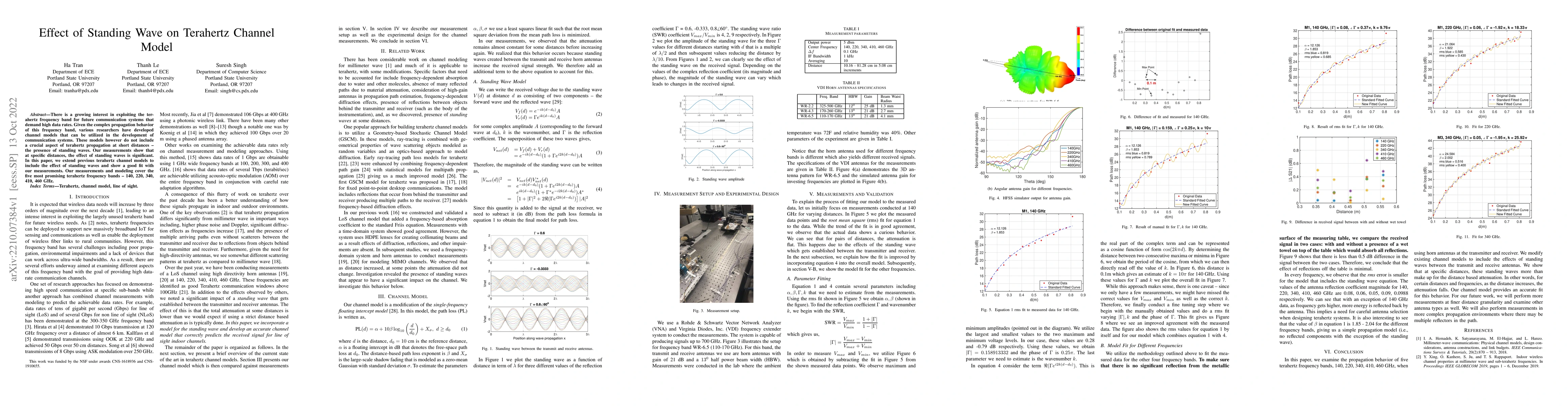 Thumbnail for Effect of Standing Wave on Terahertz Channel Model