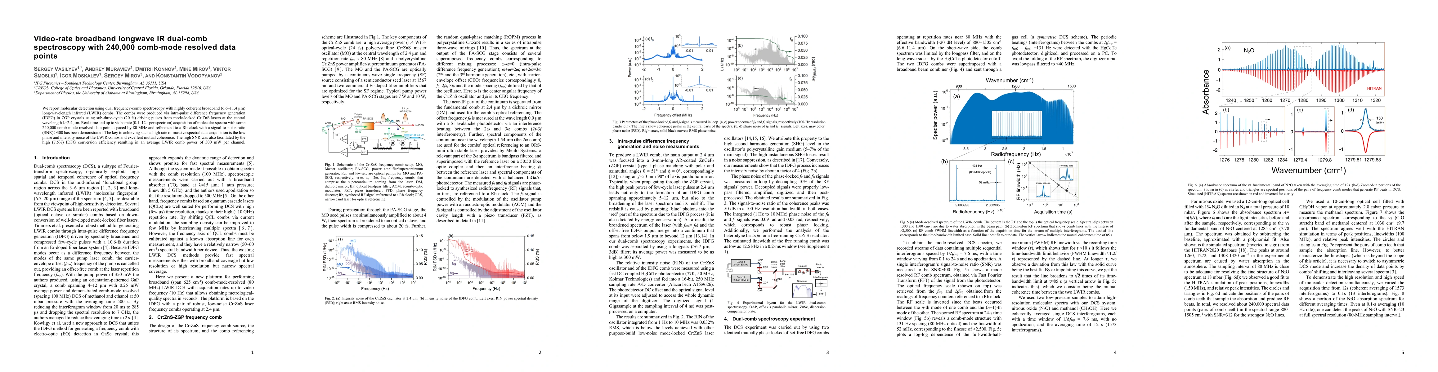 Thumbnail for Video-rate broadband longwave IR dual-comb spectroscopy with 240,000
  comb-mode resolved data points