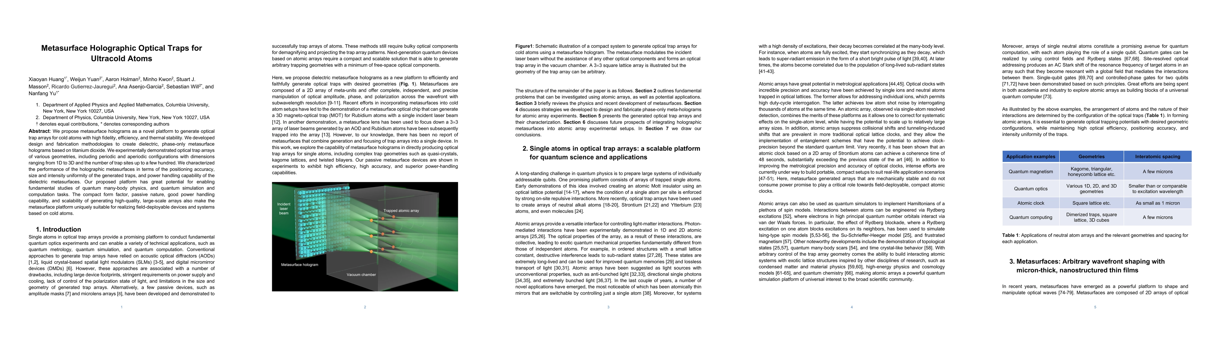 Thumbnail for Metasurface Holographic Optical Traps for Ultracold Atoms