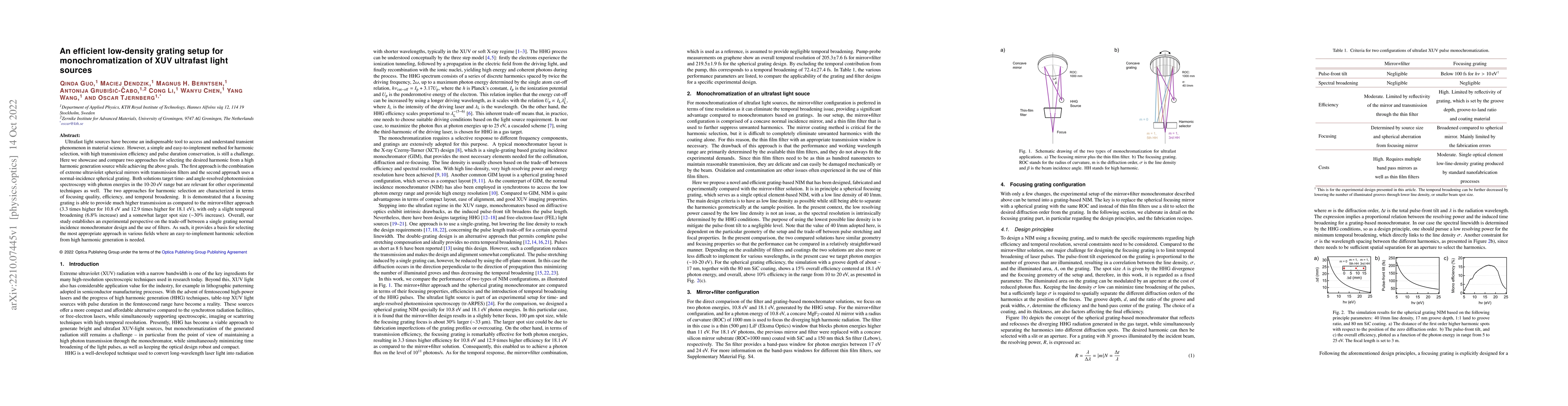 Thumbnail for An efficient low-density grating setup for monochromatization of XUV
  ultrafast light sources
