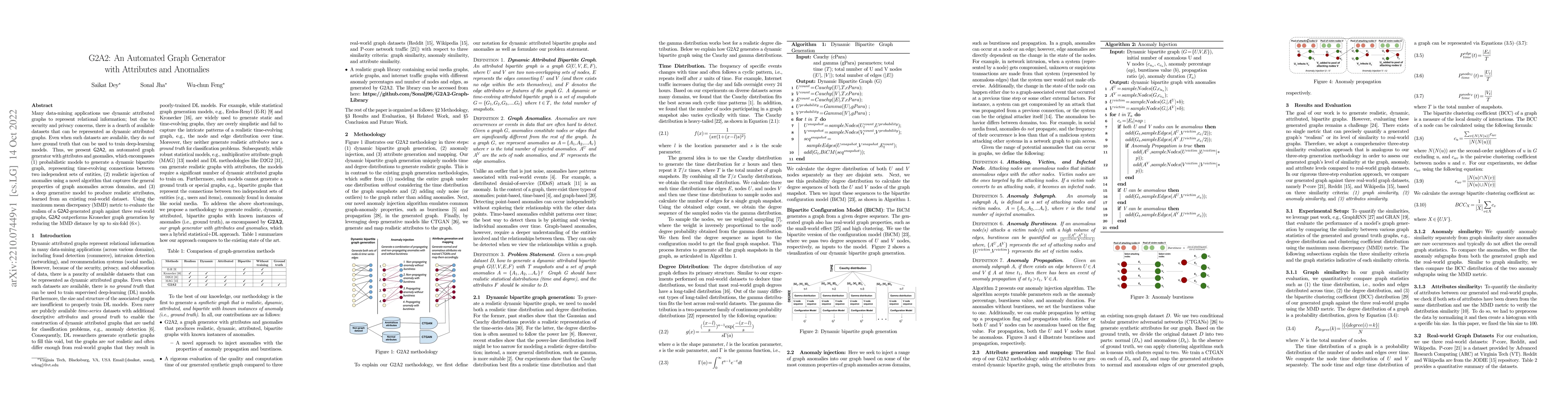 Thumbnail for G2A2: An Automated Graph Generator with Attributes and Anomalies