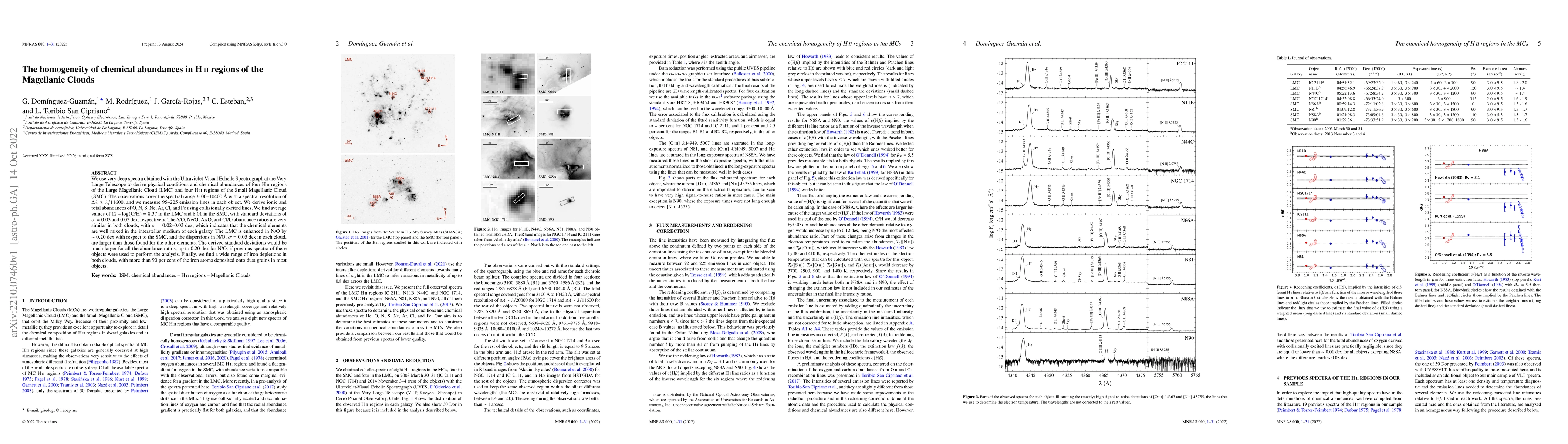 Thumbnail for The homogeneity of chemical abundances in H II regions of the Magellanic
  Clouds