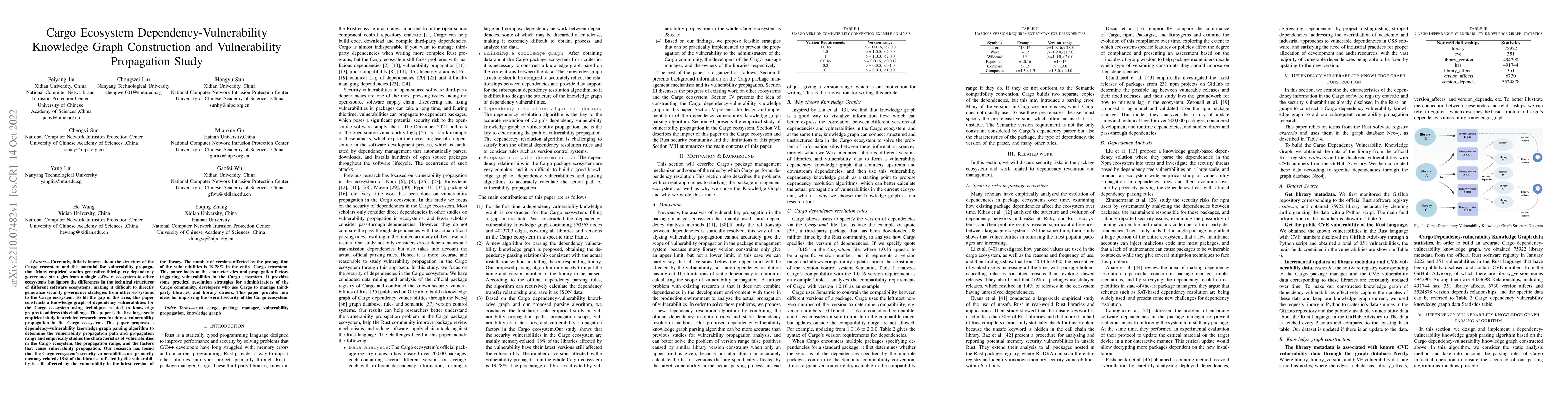 Thumbnail for Cargo Ecosystem Dependency-Vulnerability Knowledge Graph Construction
  and Vulnerability Propagation Study