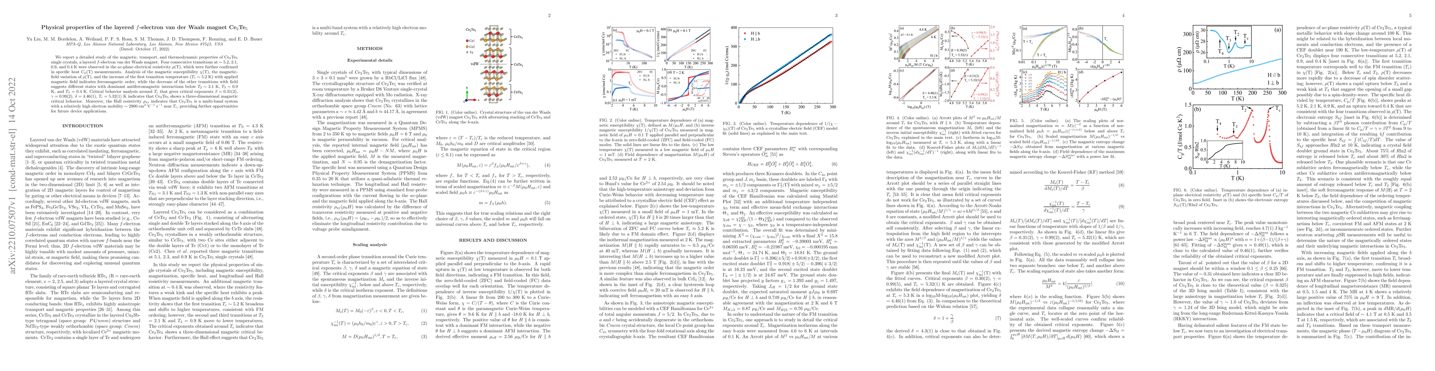 Thumbnail for Physical properties of the layered $f$-electron van der Waals magnet
  Ce$_2$Te$_5$