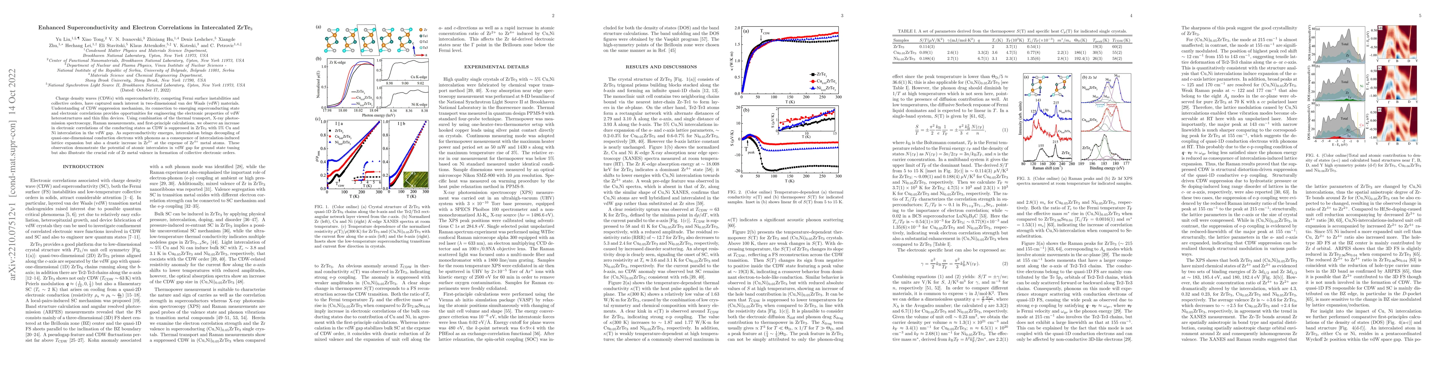 Thumbnail for Enhanced Superconductivity and Electron Correlations in Intercalated
  ZrTe$_3$