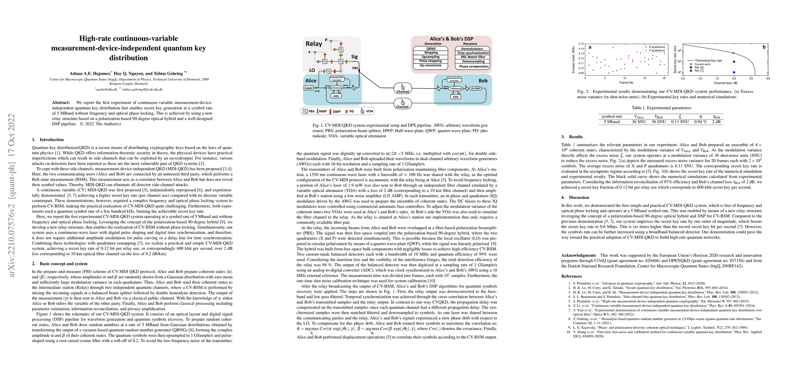 Thumbnail for High-rate continuous-variable measurement-device-independent quantum key
  distribution