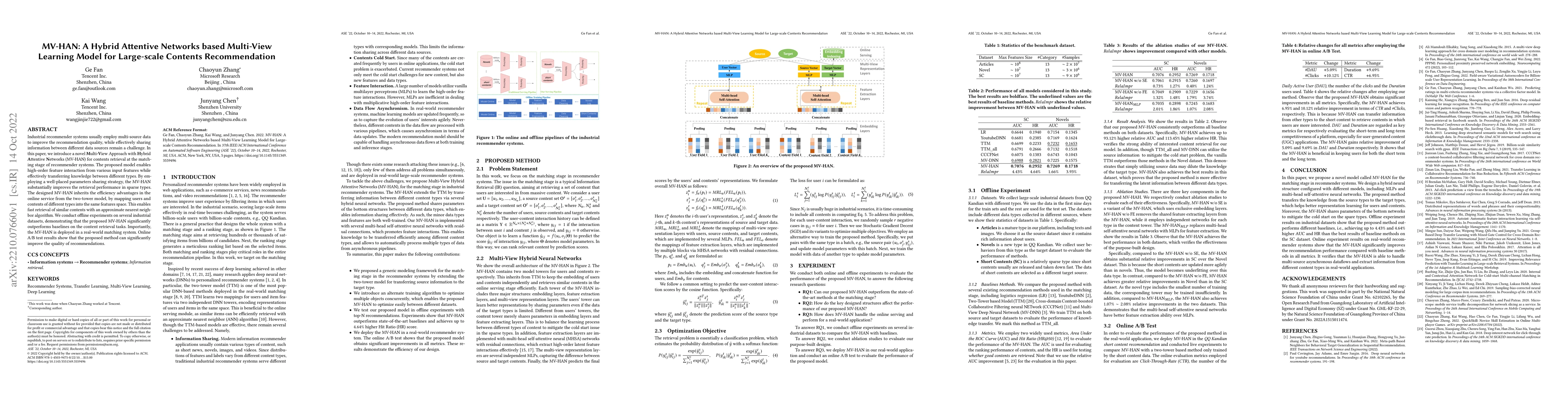 Thumbnail for MV-HAN: A Hybrid Attentive Networks based Multi-View Learning Model for
  Large-scale Contents Recommendation
