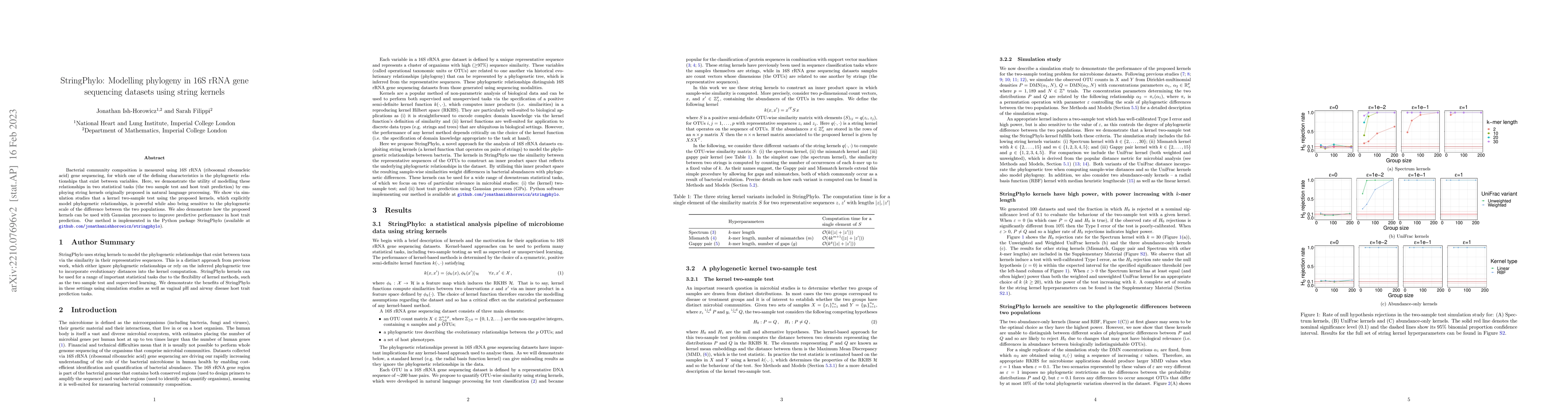 Thumbnail for Modelling phylogeny in 16S rRNA gene sequencing datasets using string
  kernels