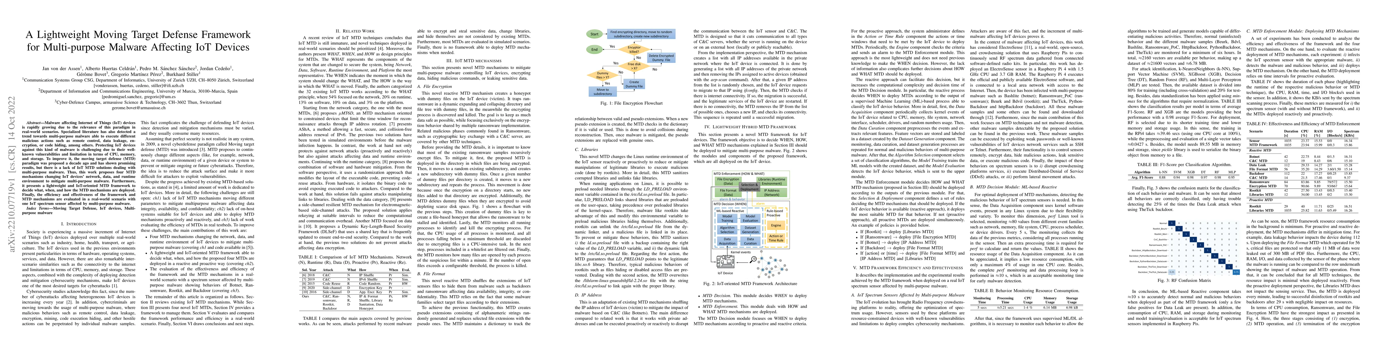 Thumbnail for A Lightweight Moving Target Defense Framework for Multi-purpose Malware
  Affecting IoT Devices