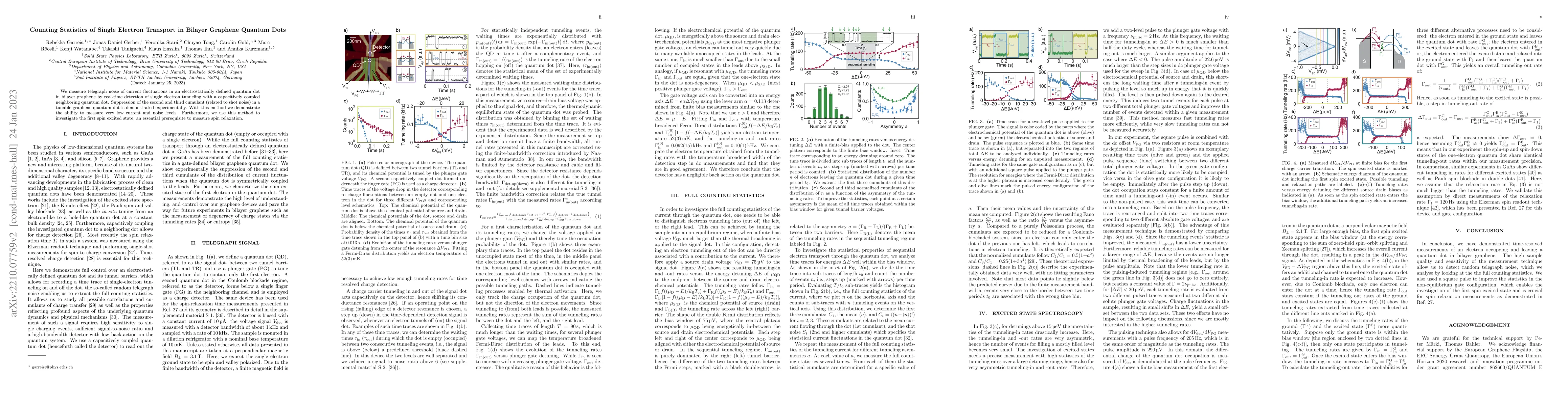 Thumbnail for Counting Statistics of Single Electron Transport in Bilayer Graphene
  Quantum Dots