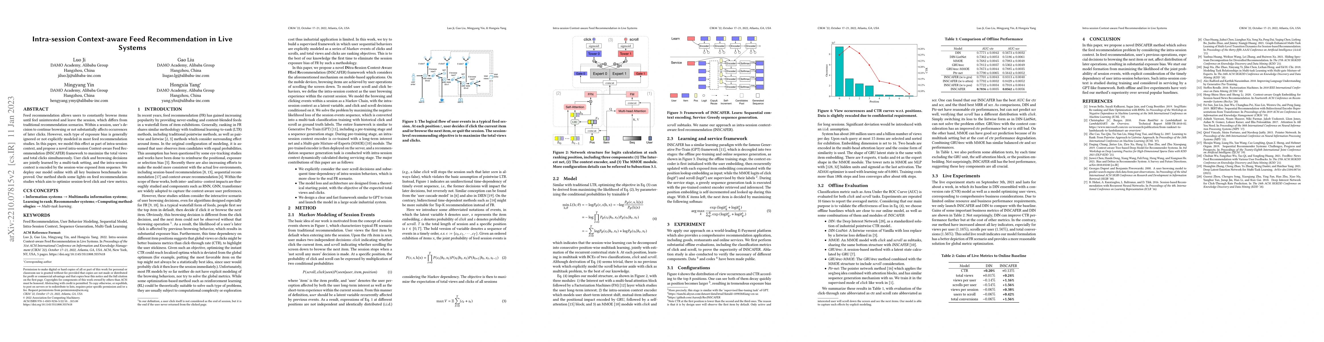 Thumbnail for Intra-session Context-aware Feed Recommendation in Live Systems