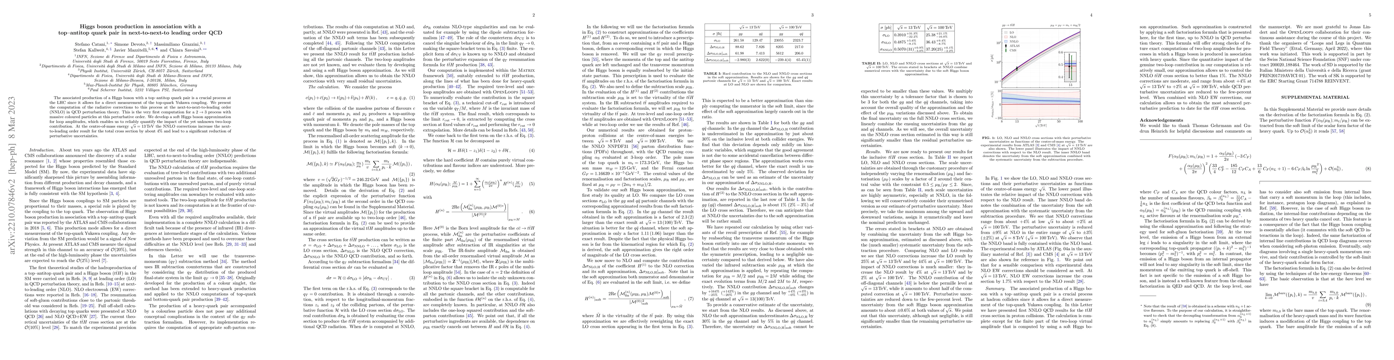Thumbnail for Higgs boson production in association with a top-antitop quark pair in
  next-to-next-to leading order QCD