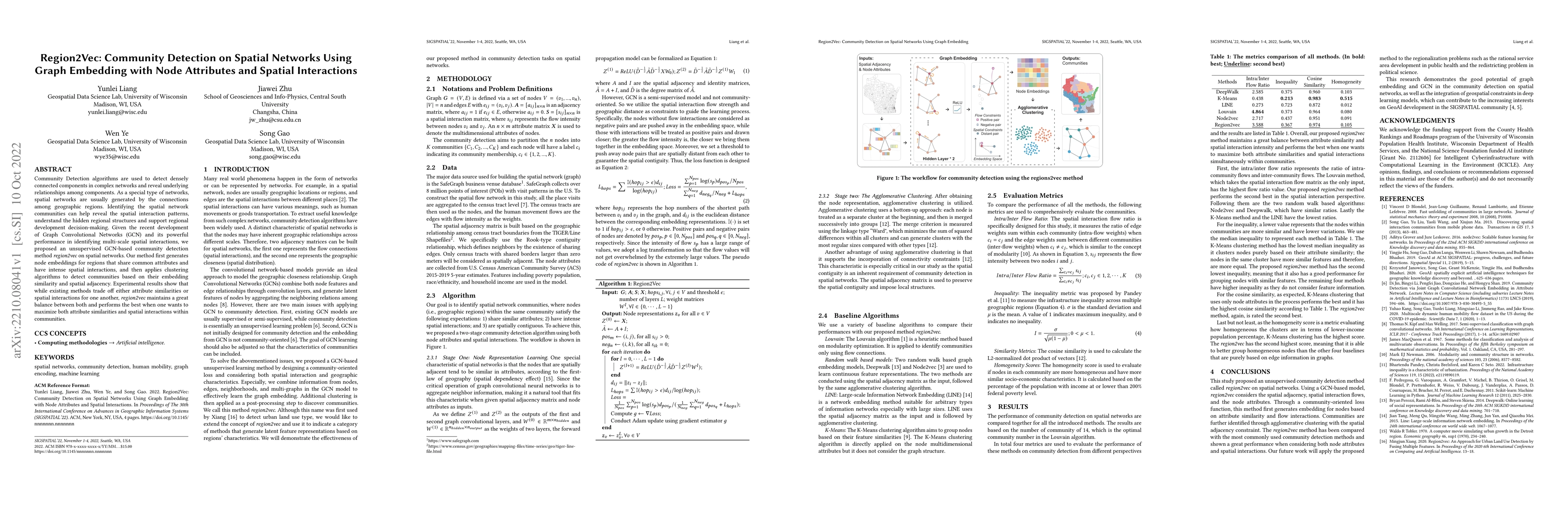 Thumbnail for Region2Vec: Community Detection on Spatial Networks Using Graph
  Embedding with Node Attributes and Spatial Interactions