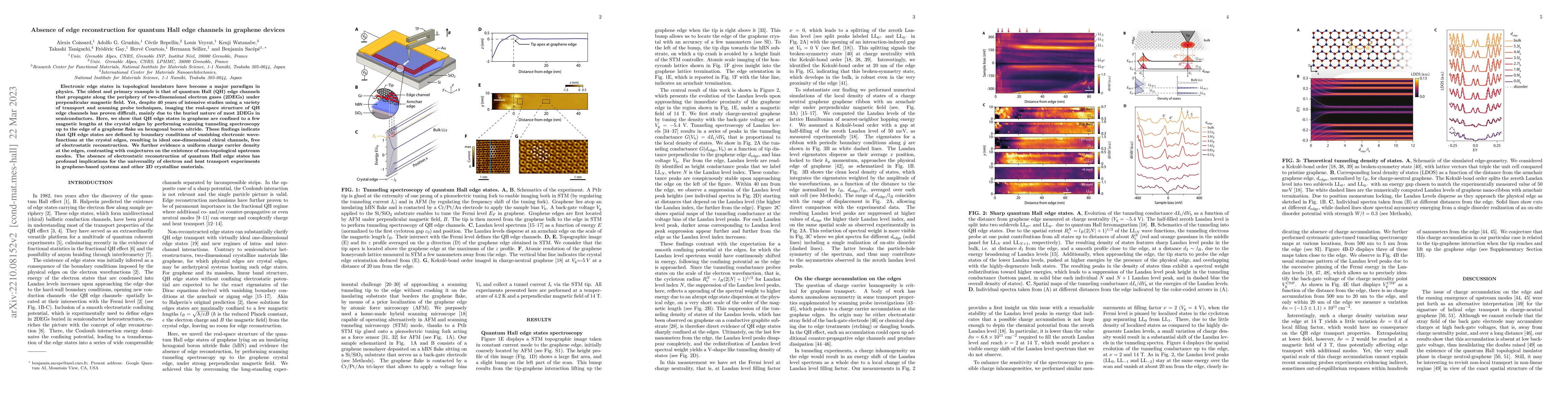 Thumbnail for Absence of edge reconstruction for quantum Hall edge channels in
  graphene devices