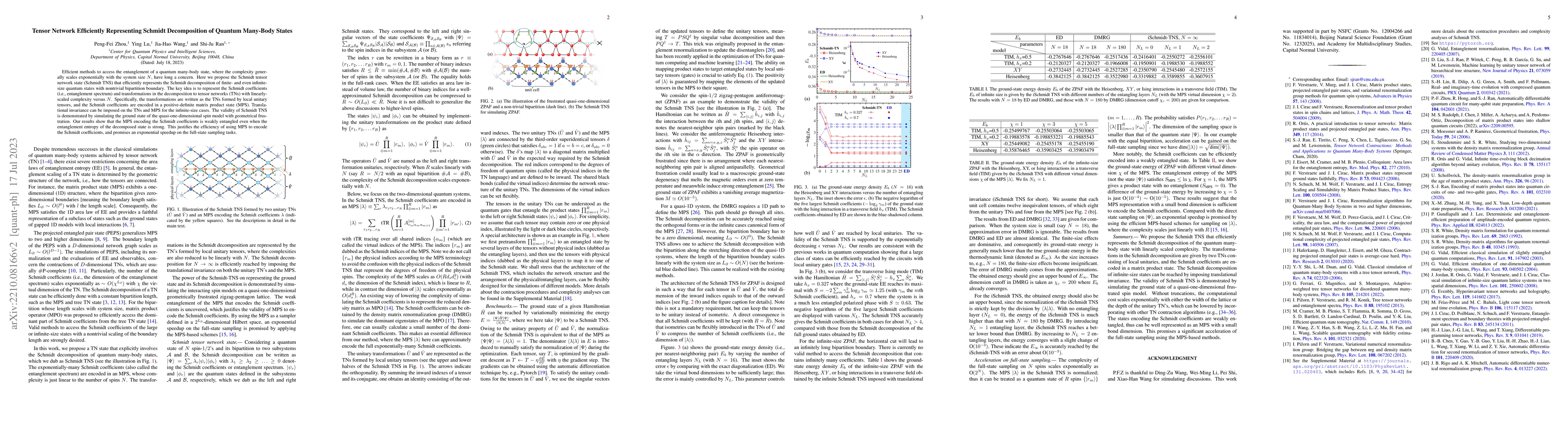 Thumbnail for Tensor Network Efficiently Representing Schmidt Decomposition of Quantum
  Many-Body States