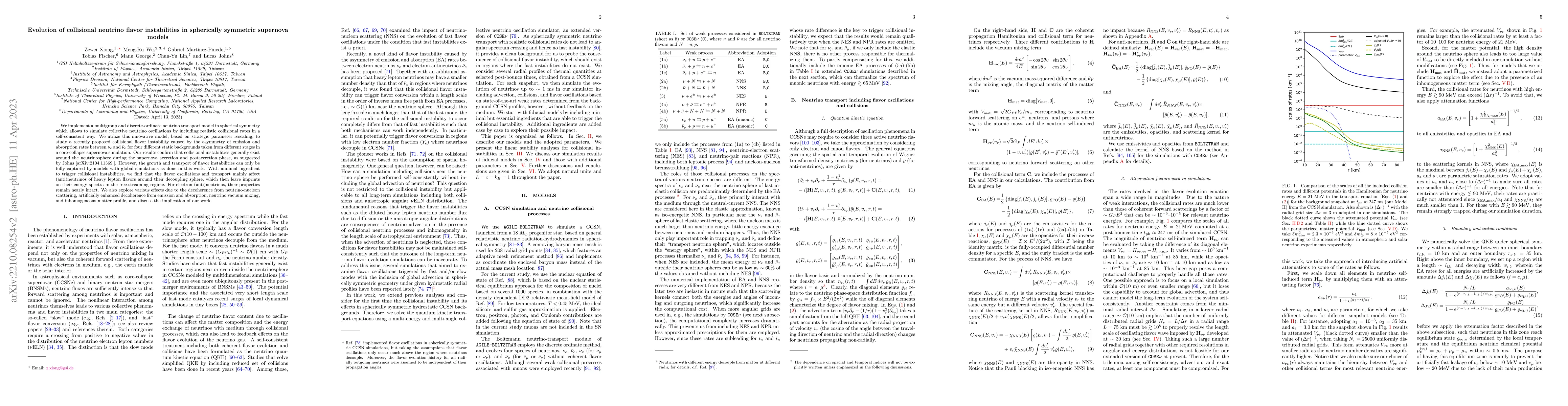 Thumbnail for Evolution of collisional neutrino flavor instabilities in spherically
  symmetric supernova models