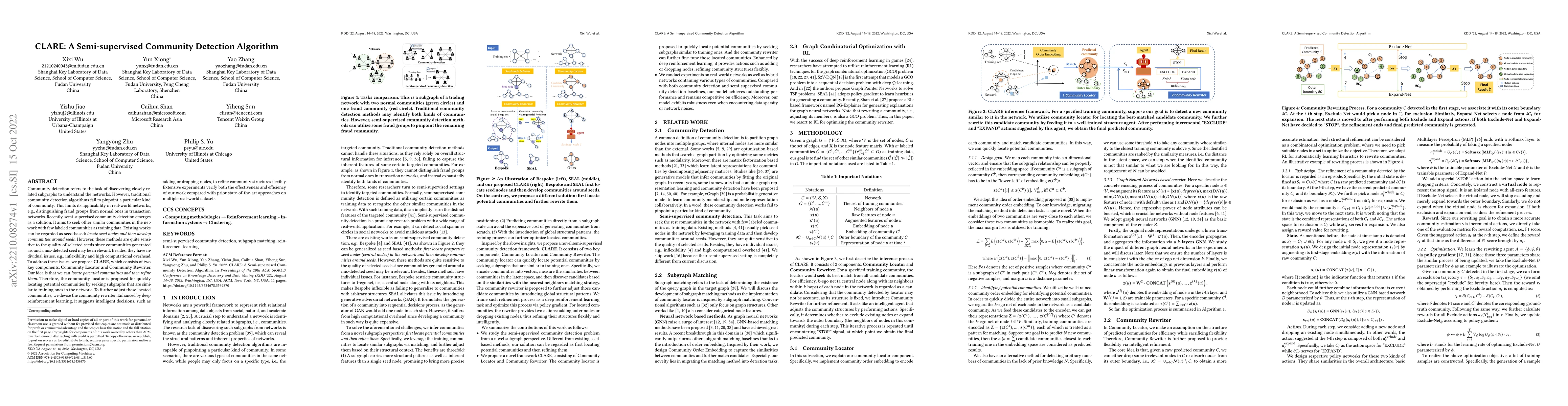Thumbnail for CLARE: A Semi-supervised Community Detection Algorithm