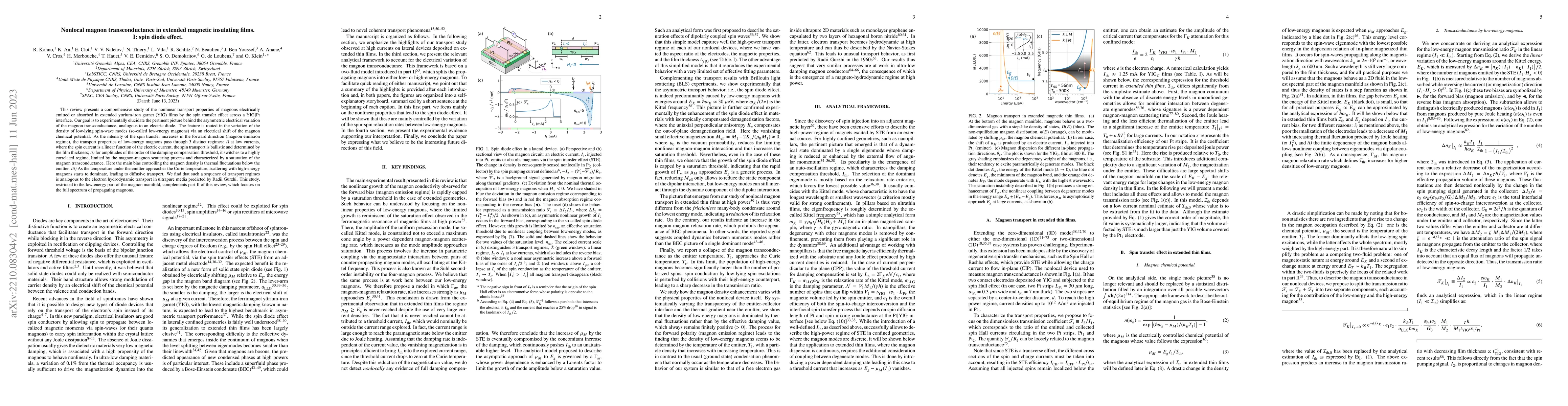 Thumbnail for Non-local magnon transconductance in extended magnetic insulating
  films.\\ Part I: spin diode effect