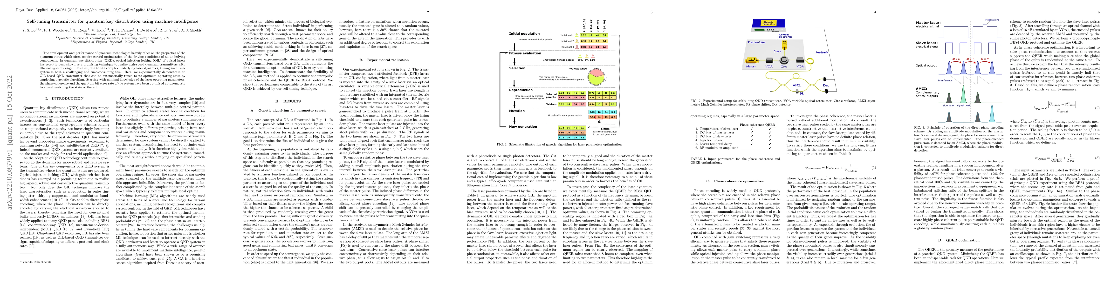 Thumbnail for Self-Tuning Transmitter for Quantum Key Distribution Using Machine
  Intelligence