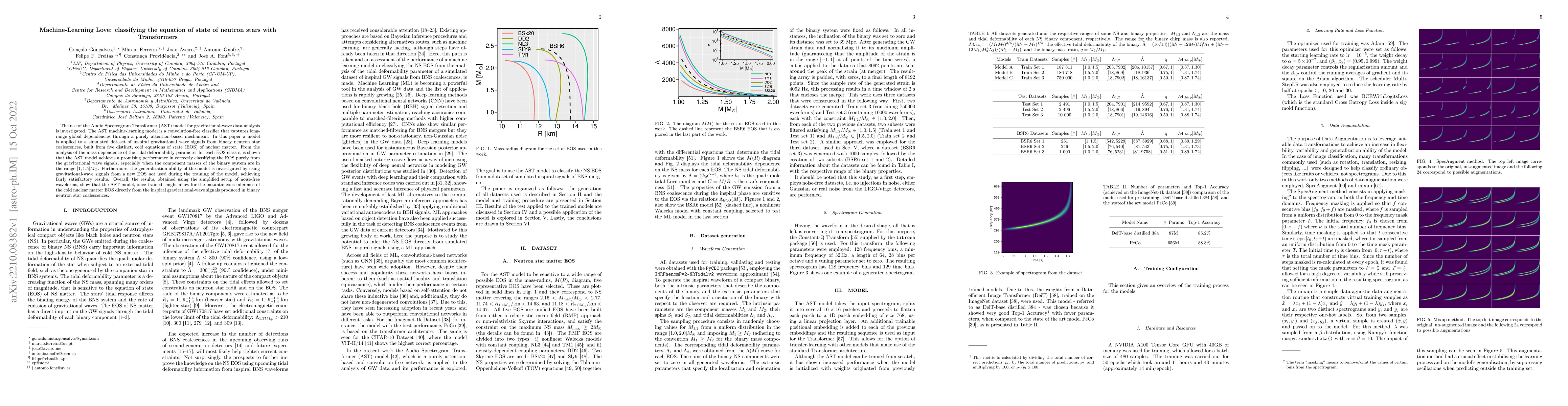 Thumbnail for Machine-Learning Love: classifying the equation of state of neutron
  stars with Transformers