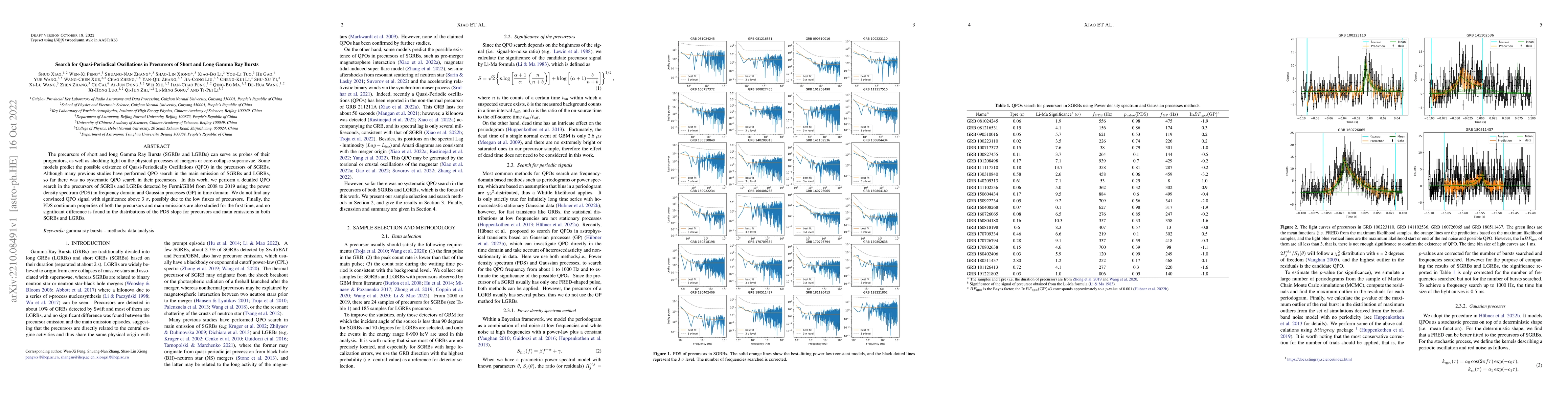 Thumbnail for Search for Quasi-Periodical Oscillations in Precursors of Short and Long
  Gamma Ray Bursts