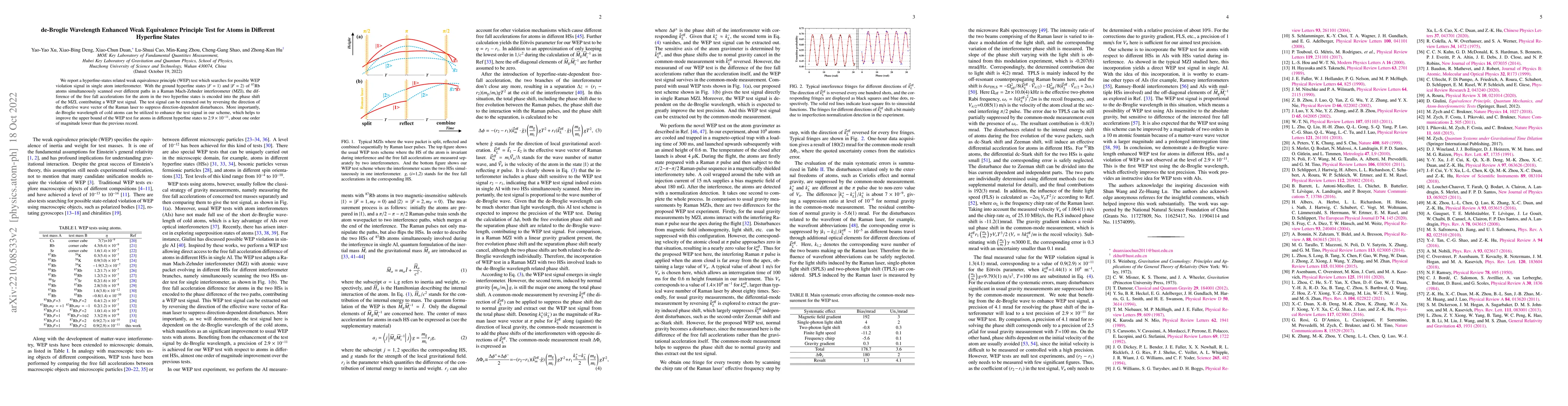 Thumbnail for de-Broglie Wavelength Enhanced Weak Equivalence Principle Test for Atoms
  in Different Hyperfine States