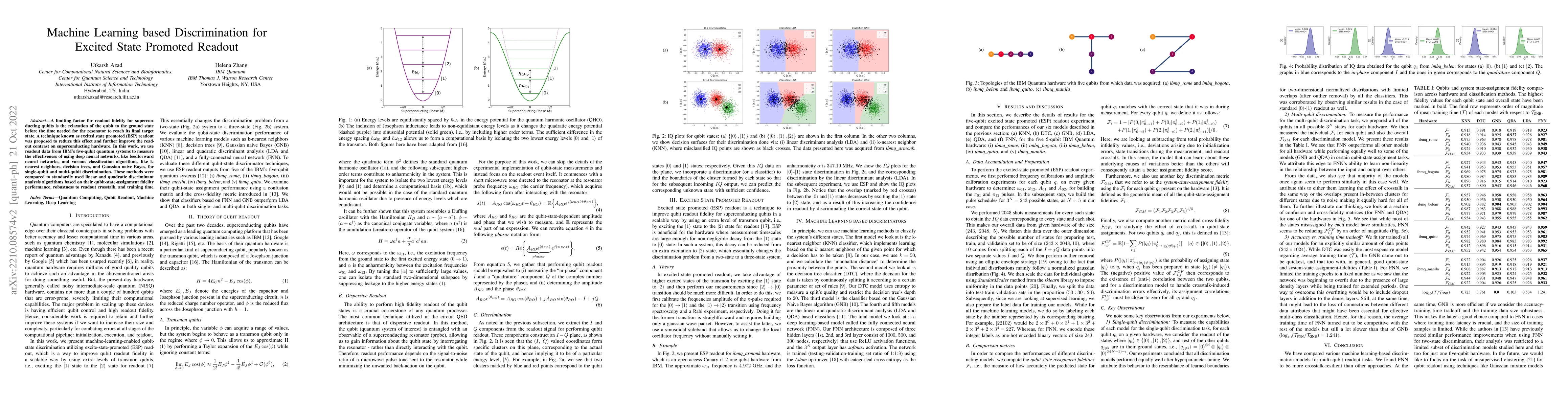 Thumbnail for Machine Learning based Discrimination for Excited State Promoted Readout