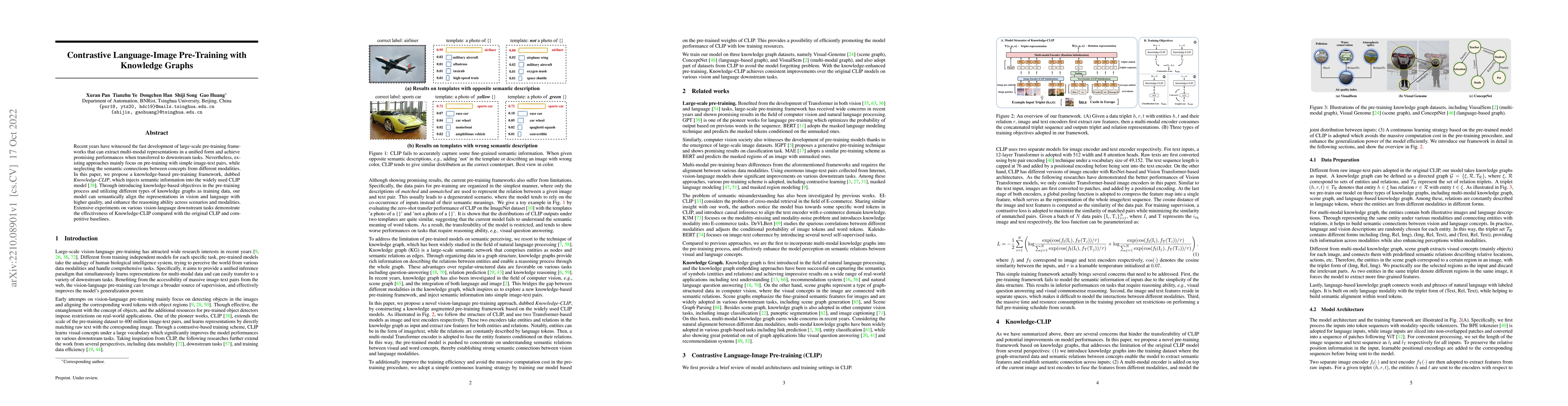 Thumbnail for Contrastive Language-Image Pre-Training with Knowledge Graphs