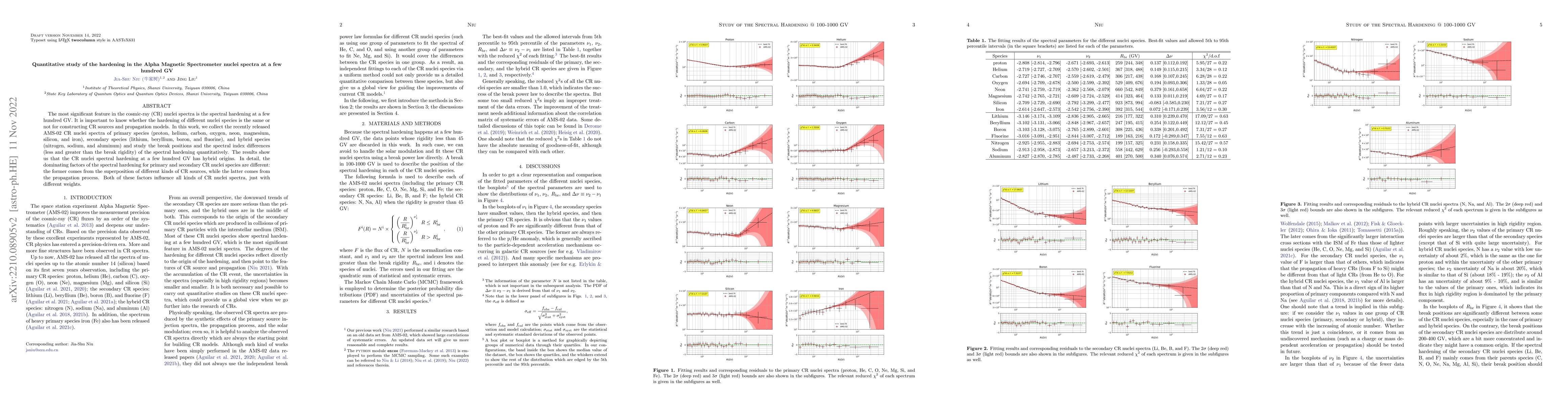 Thumbnail for Quantitative study of the hardening in the Alpha Magnetic Spectrometer
  nuclei spectra at a few hundred GV