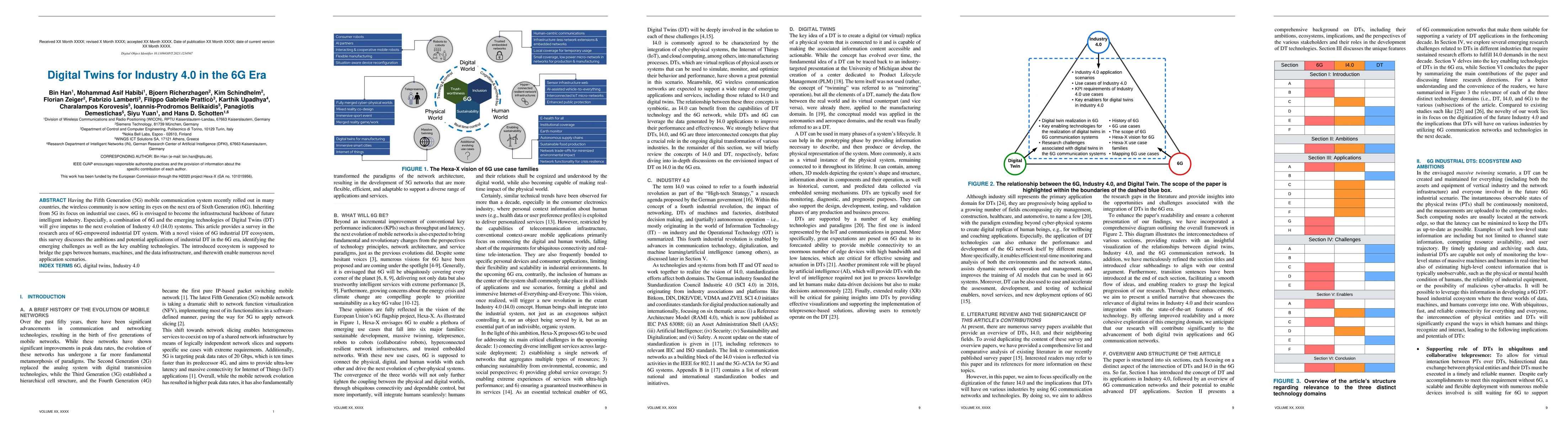 Thumbnail for Digital Twins for Industry 4.0 in the 6G Era