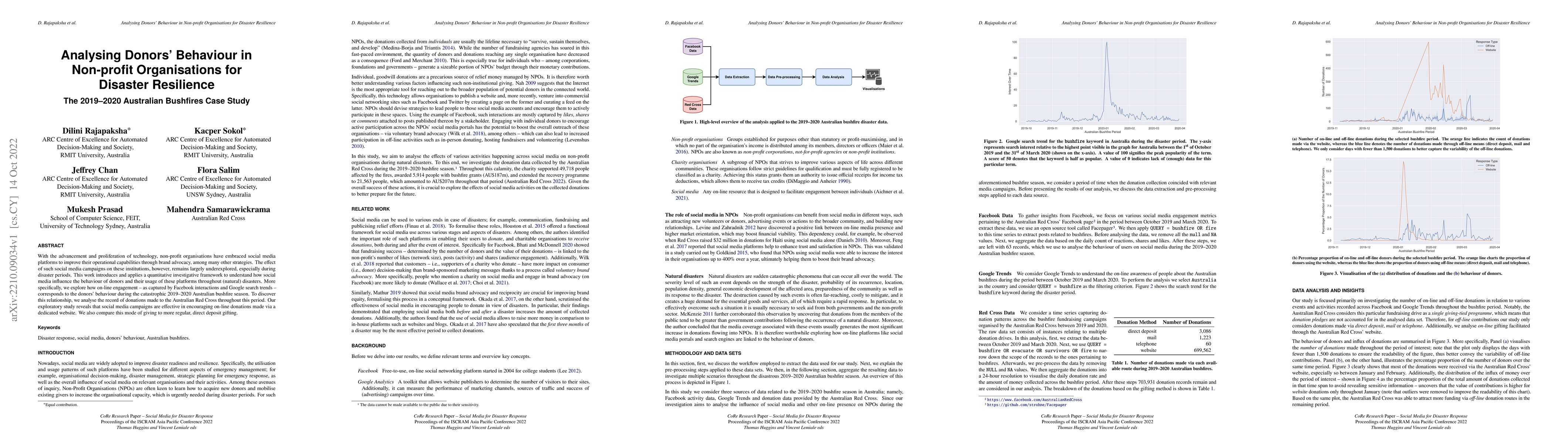 Thumbnail for Analysing Donors' Behaviour in Non-profit Organisations for Disaster
  Resilience: The 2019--2020 Australian Bushfires Case Study