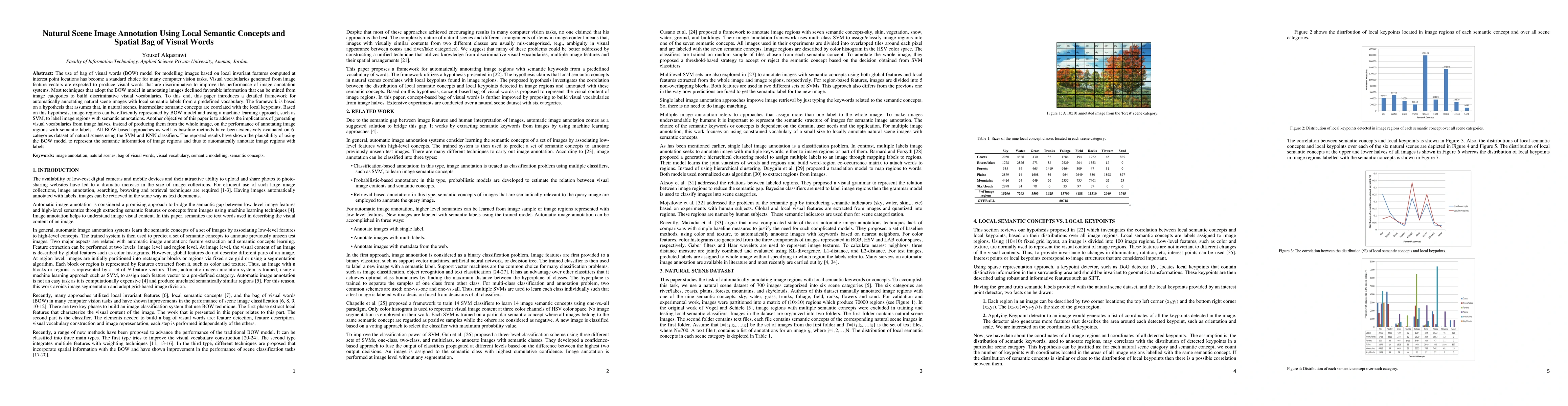 Thumbnail for Natural Scene Image Annotation Using Local Semantic Concepts and Spatial
  Bag of Visual Words