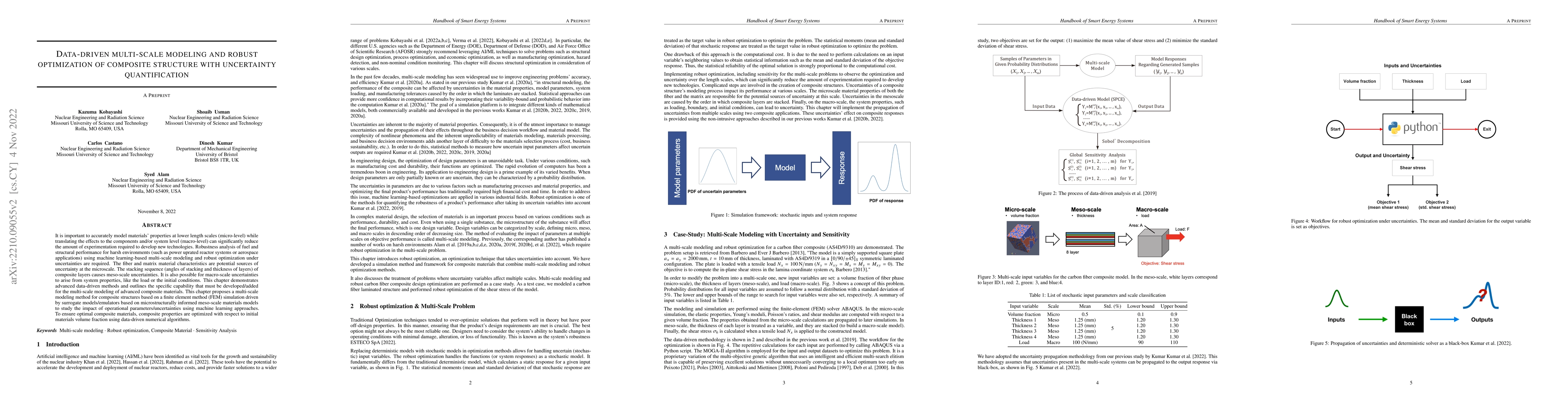 Thumbnail for Data-driven multi-scale modeling and robust optimization of composite
  structure with uncertainty quantification