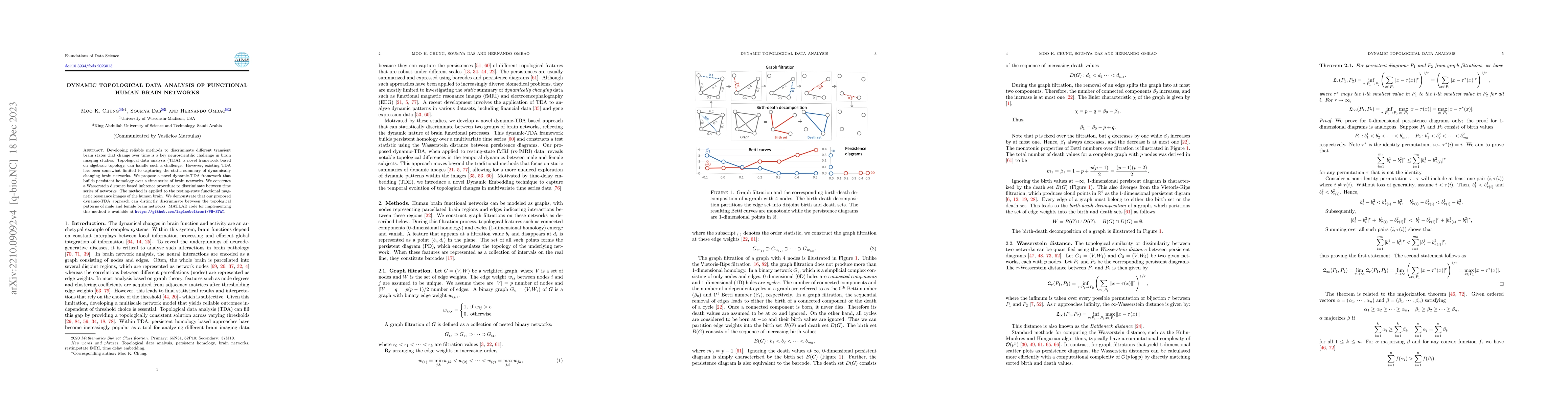 Thumbnail for Dynamic Topological Data Analysis of Functional Human Brain Networks