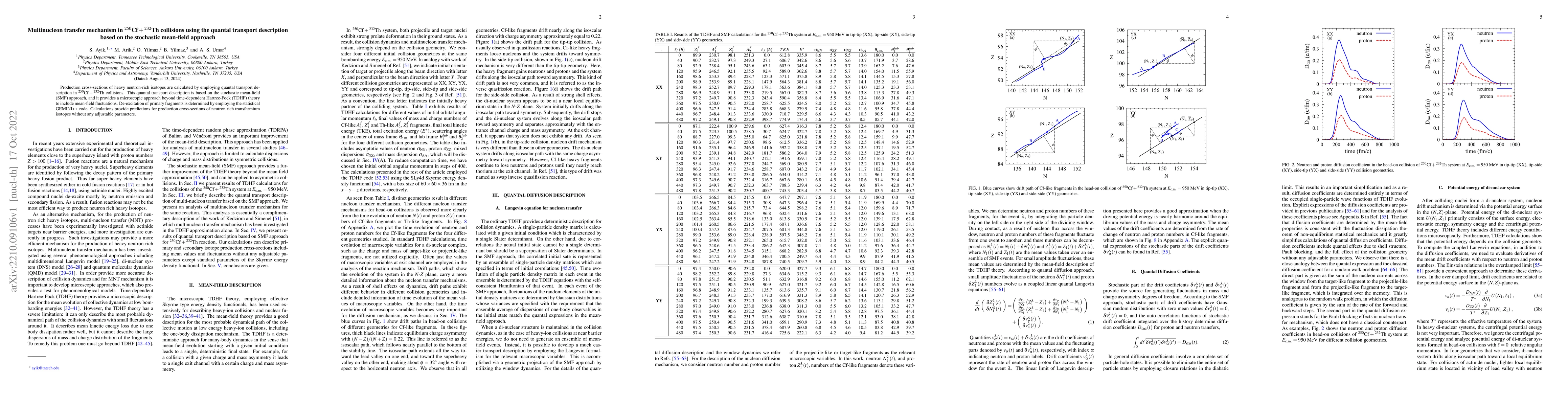 Thumbnail for Multinucleon transfer mechanism in ${}^{250}\text{Cf}+{}^{232}\text{Th}$