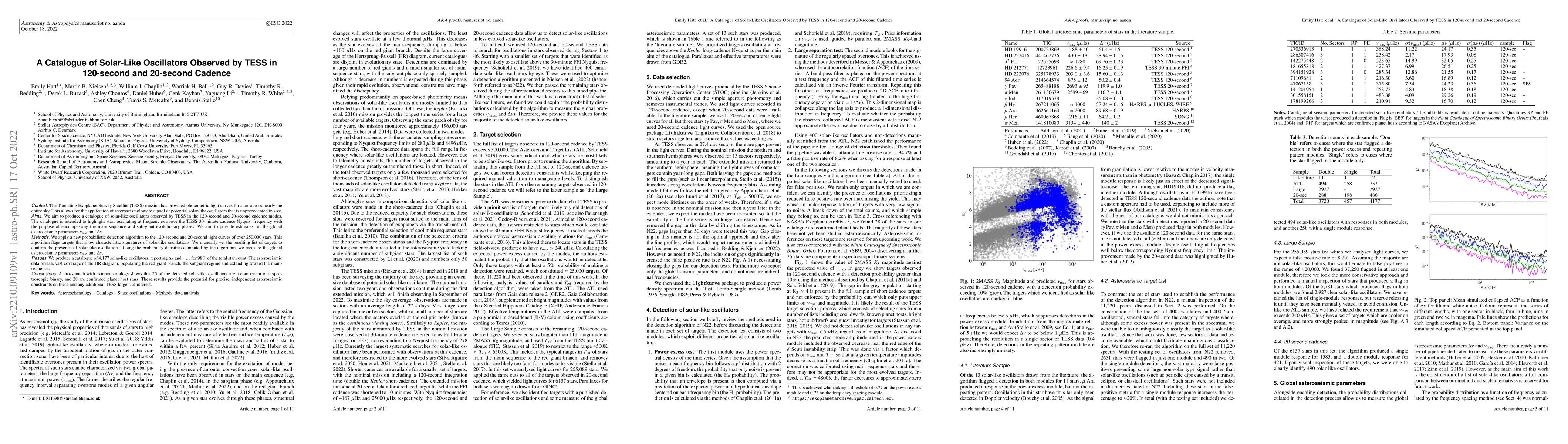 Thumbnail for A Catalogue of Solar-Like Oscillators Observed by TESS in 120-second and
  20-second Cadence