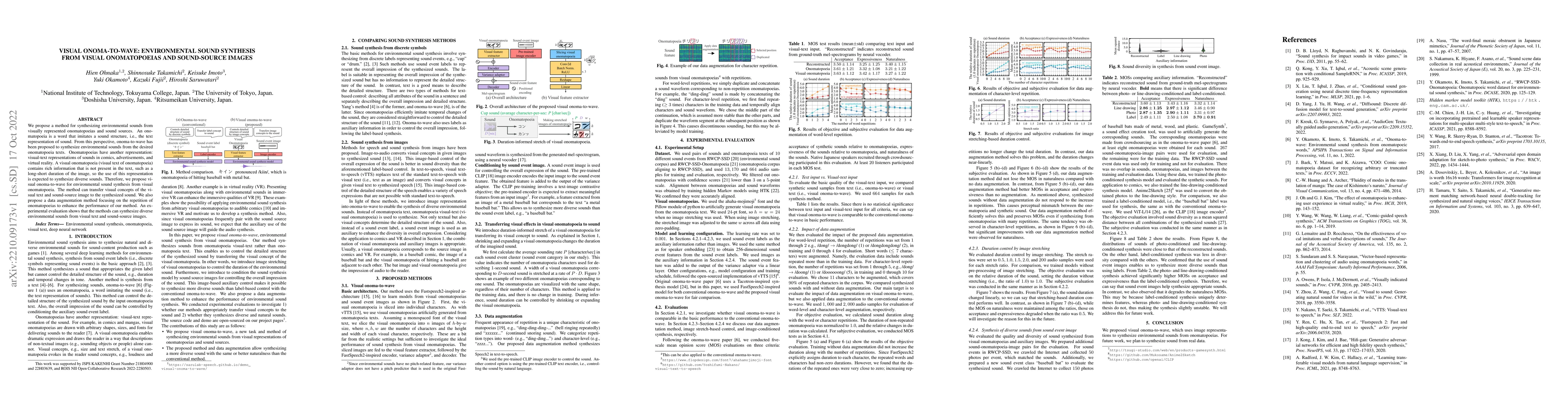 Thumbnail for Visual onoma-to-wave: environmental sound synthesis from visual
  onomatopoeias and sound-source images
