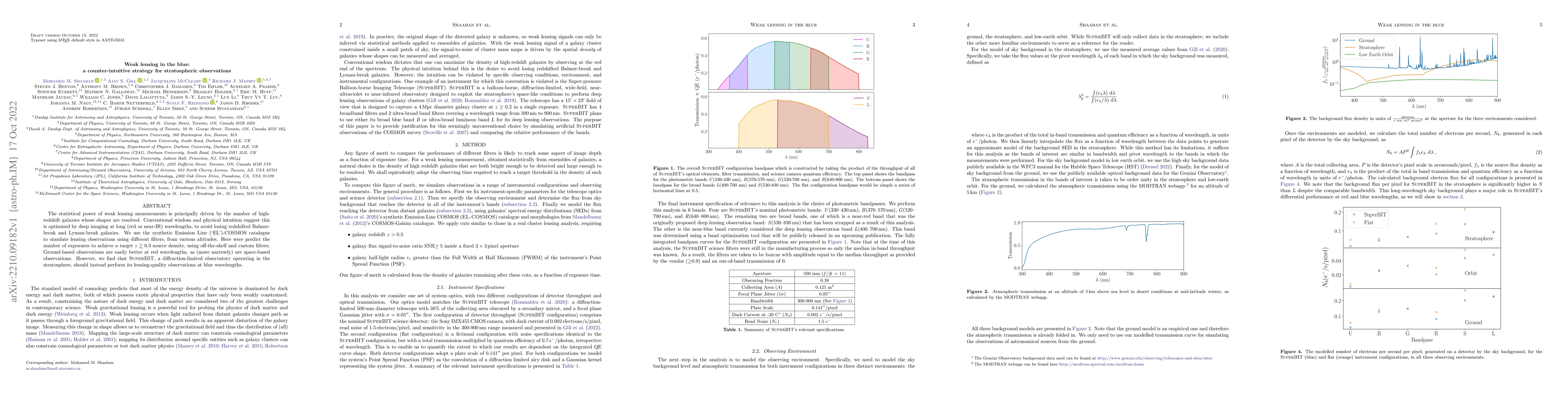 Thumbnail for Weak lensing in the blue: a counter-intuitive strategy for stratospheric
  observations