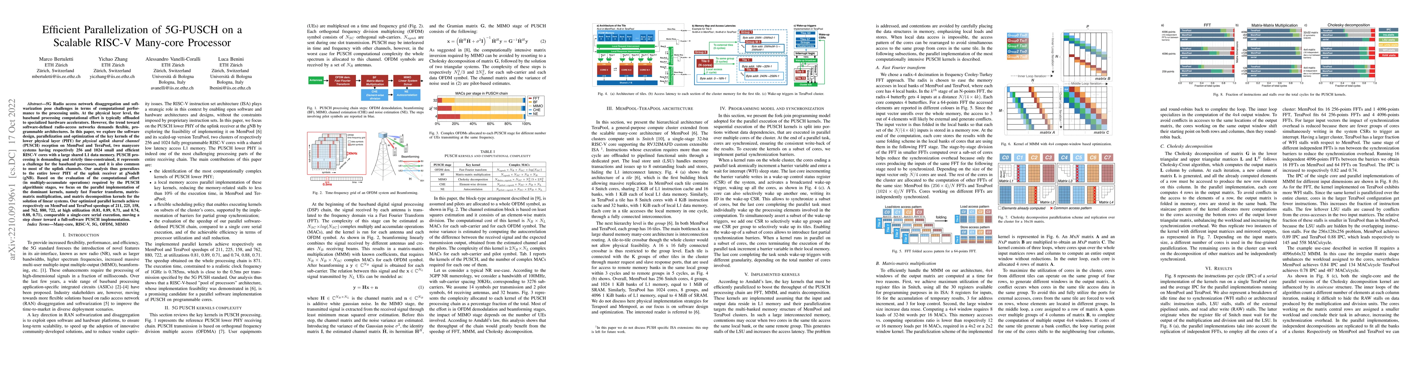 Thumbnail for Efficient Parallelization of 5G-PUSCH on a Scalable RISC-V Many-core
  Processor