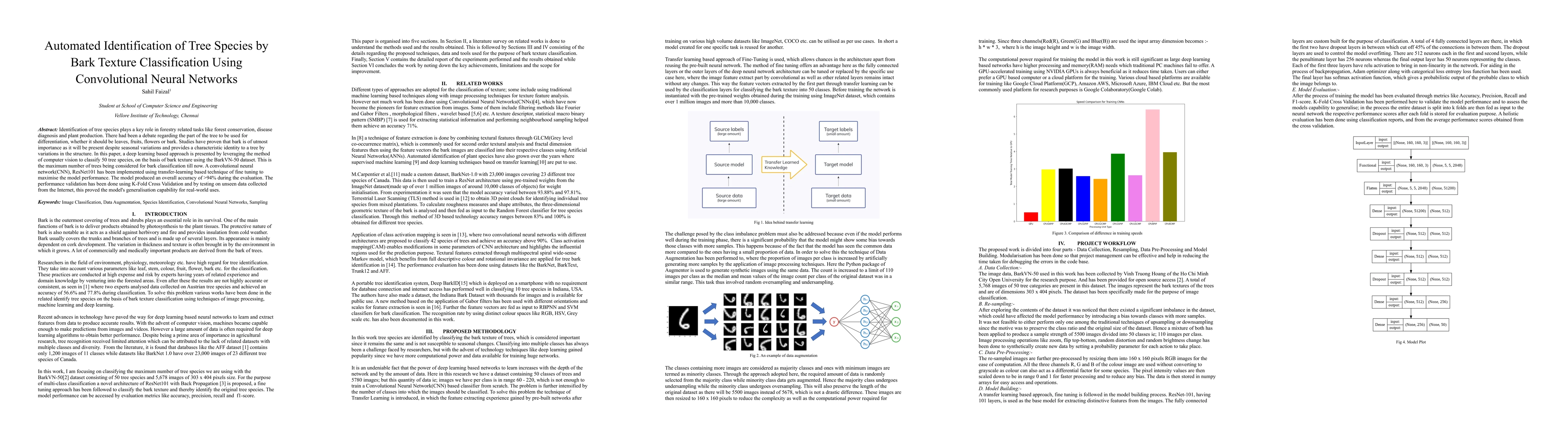 Thumbnail for Automated Identification of Tree Species by Bark Texture Classification
  Using Convolutional Neural Networks