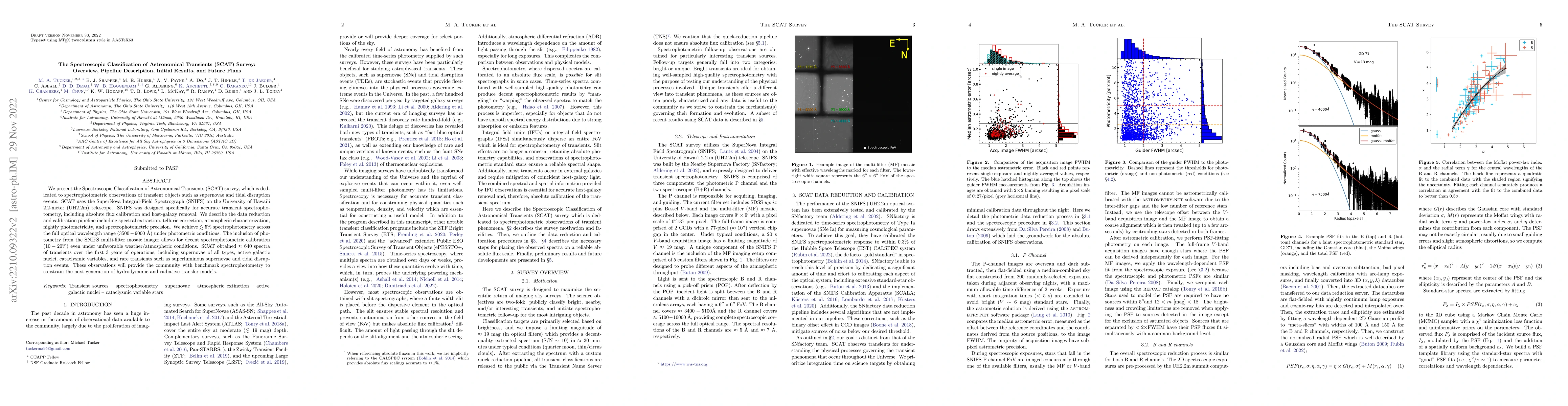Thumbnail for The Spectroscopic Classification of Astronomical Transients (SCAT)
  Survey: Overview, Pipeline Description, Initial Results, and Future Plans