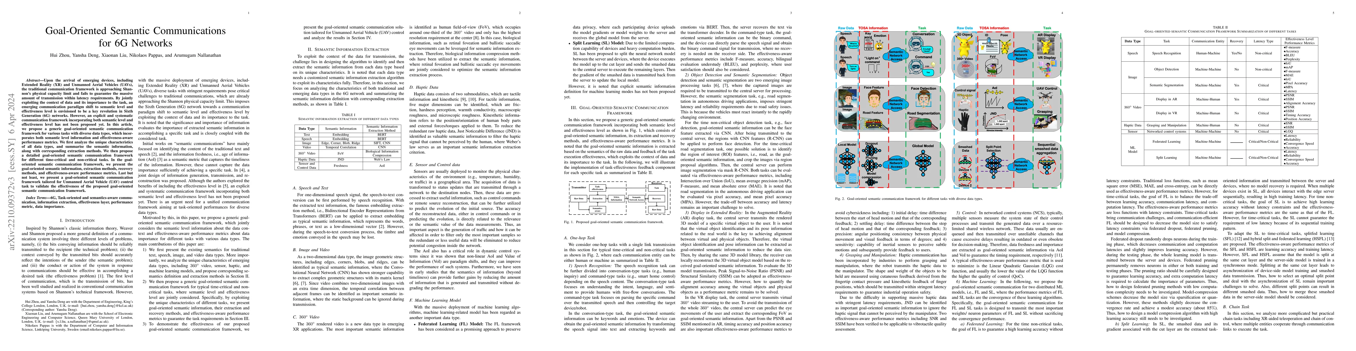 Thumbnail for Goal-Oriented Semantic Communications for 6G Networks